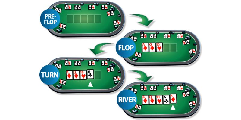 Những quy định khi tham gia tựa game Poker